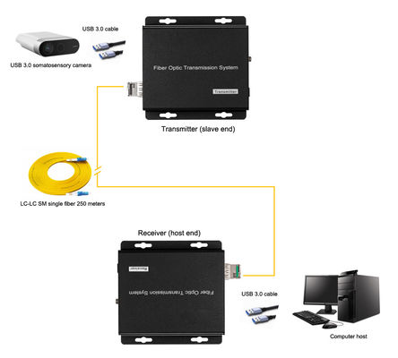 Hochgeschwindigkeits-Signalerweiterung USB3.0 Glasfaserkonverter mit 10G SFP-Slot fournisseur